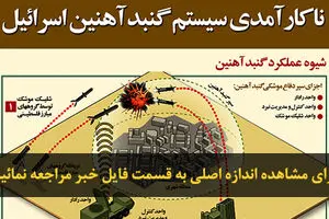 اخبار آرشیوی