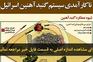 اخبار آرشیوی
