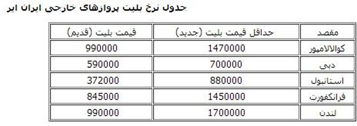 اخبار آرشیوی