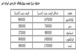 اخبار آرشیوی