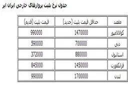 اخبار آرشیوی