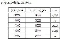 اخبار آرشیوی