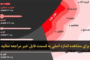 اخبار آرشیوی