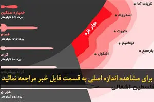 اخبار آرشیوی