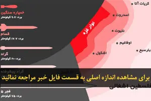 اخبار آرشیوی