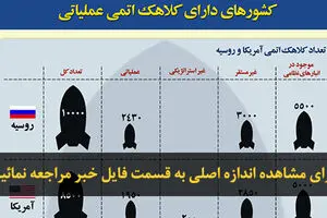 اخبار آرشیوی