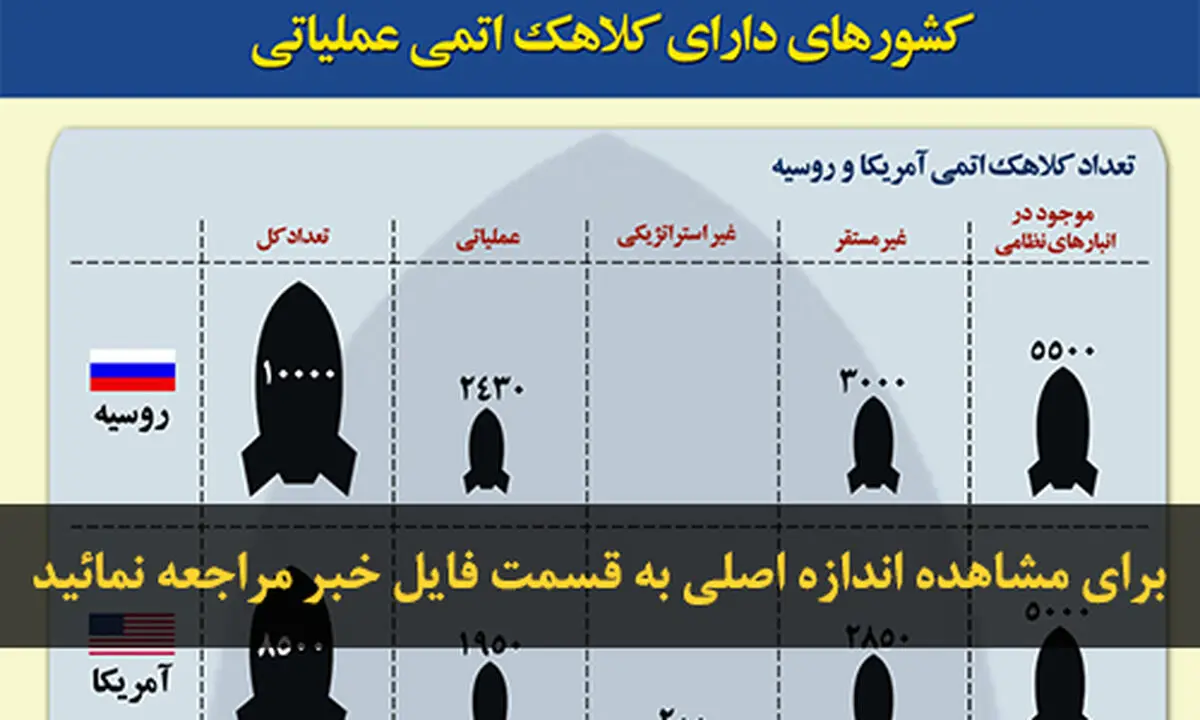 اخبار آرشیوی