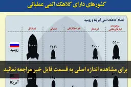 اخبار آرشیوی