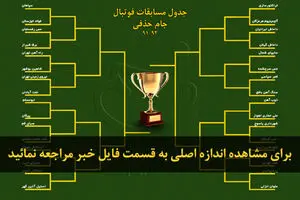 اخبار آرشیوی