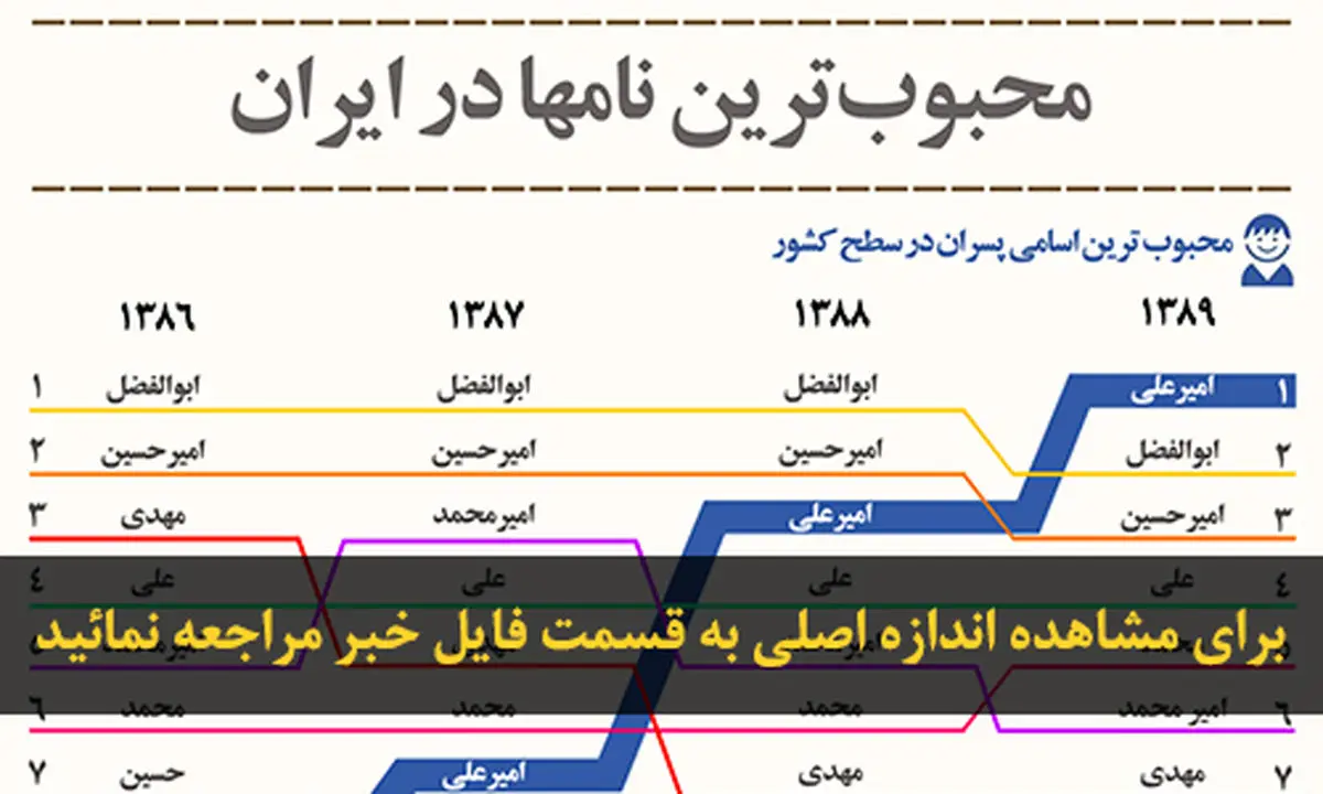 اخبار آرشیوی