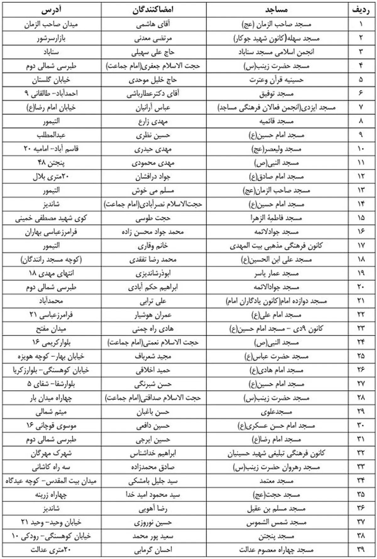 اخبار آرشیوی