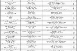 اخبار آرشیوی