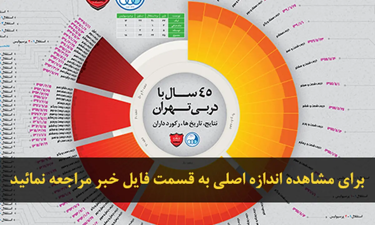 اخبار آرشیوی