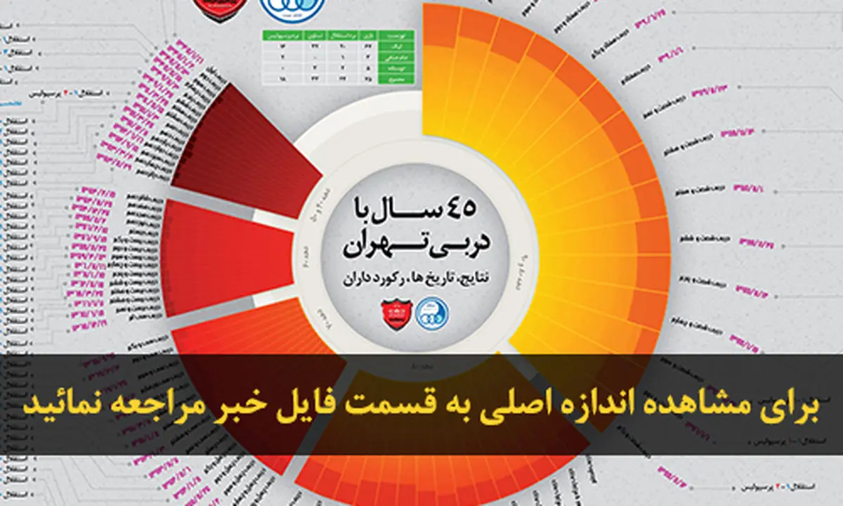 اخبار آرشیوی