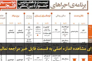 اخبار آرشیوی