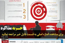 اخبار آرشیوی