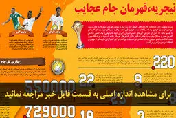 اخبار آرشیوی