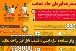 اخبار آرشیوی
