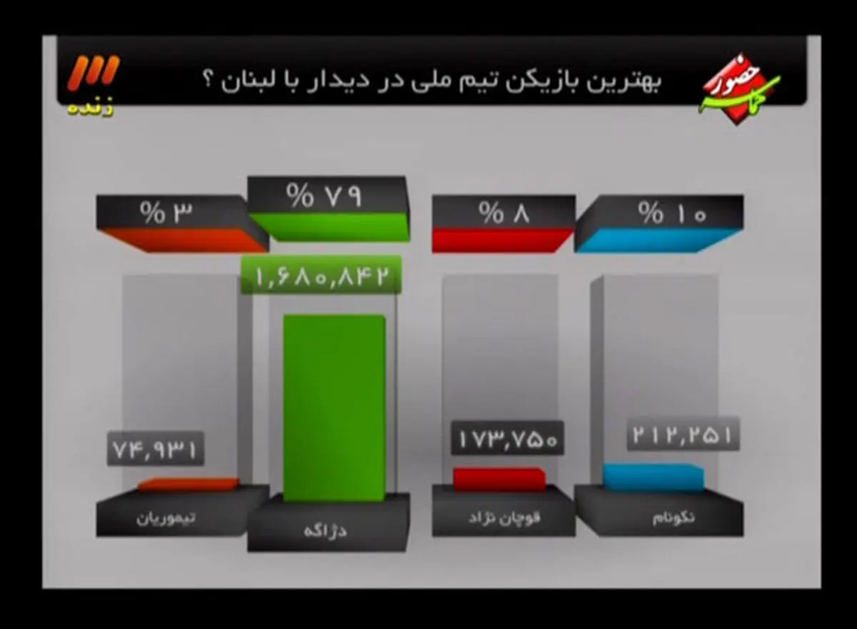 اخبار آرشیوی