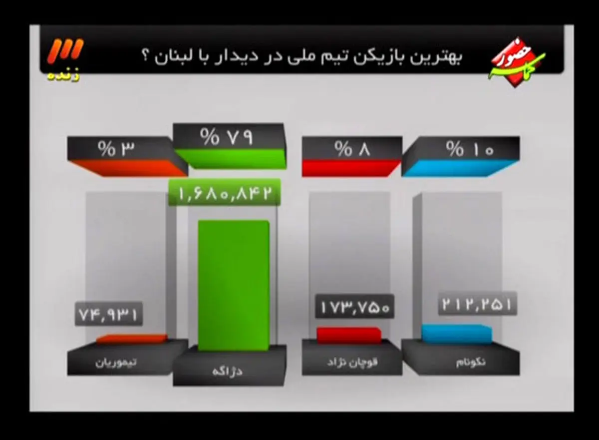 اخبار آرشیوی