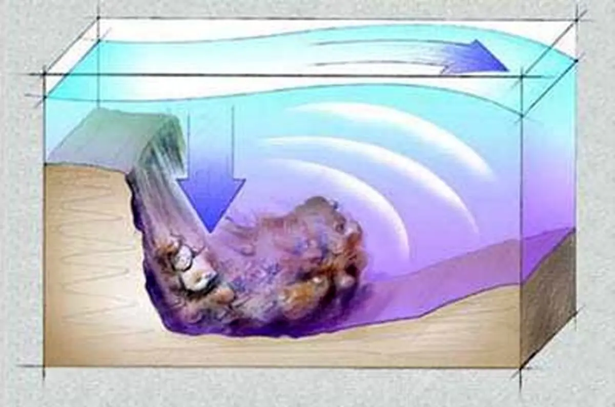 اخبار آرشیوی