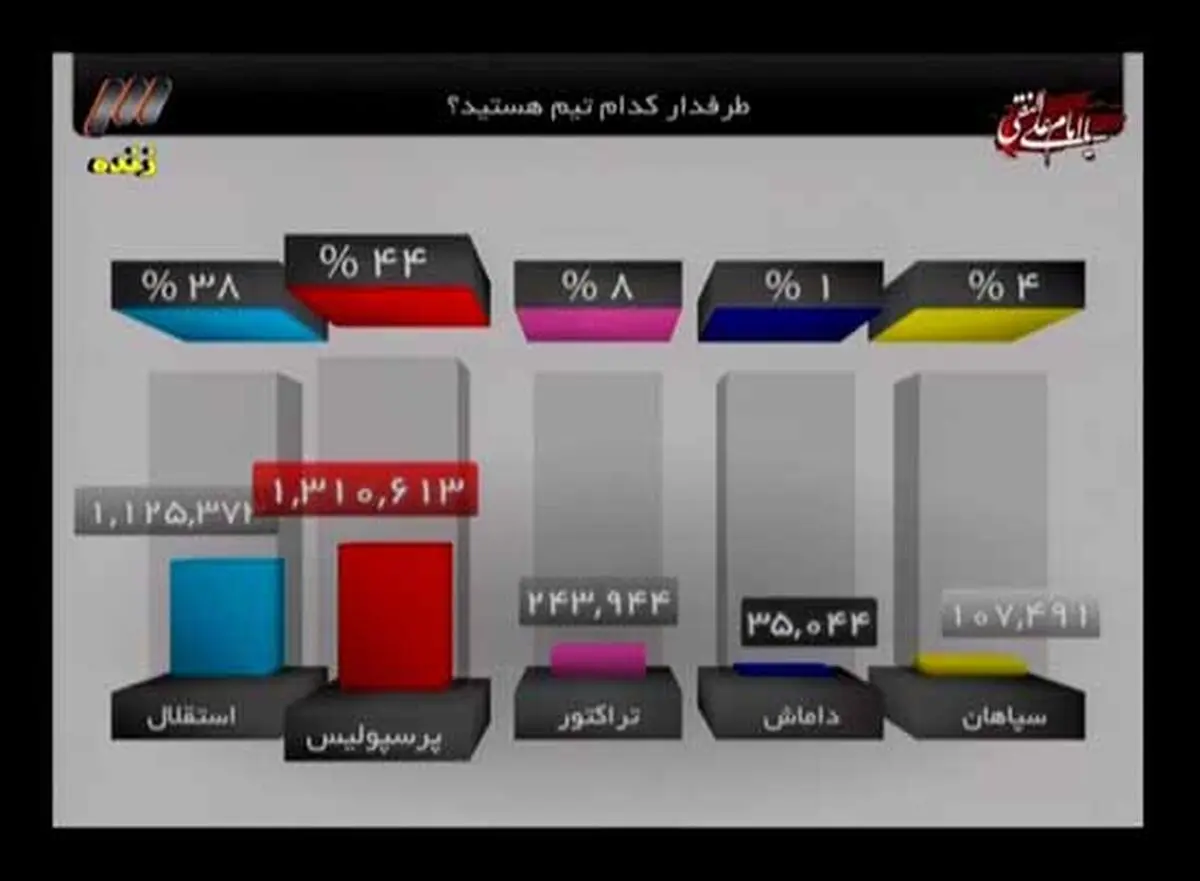 اخبار آرشیوی