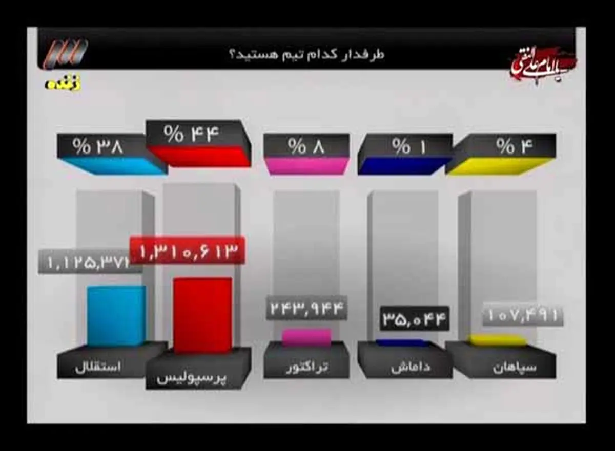 اخبار آرشیوی