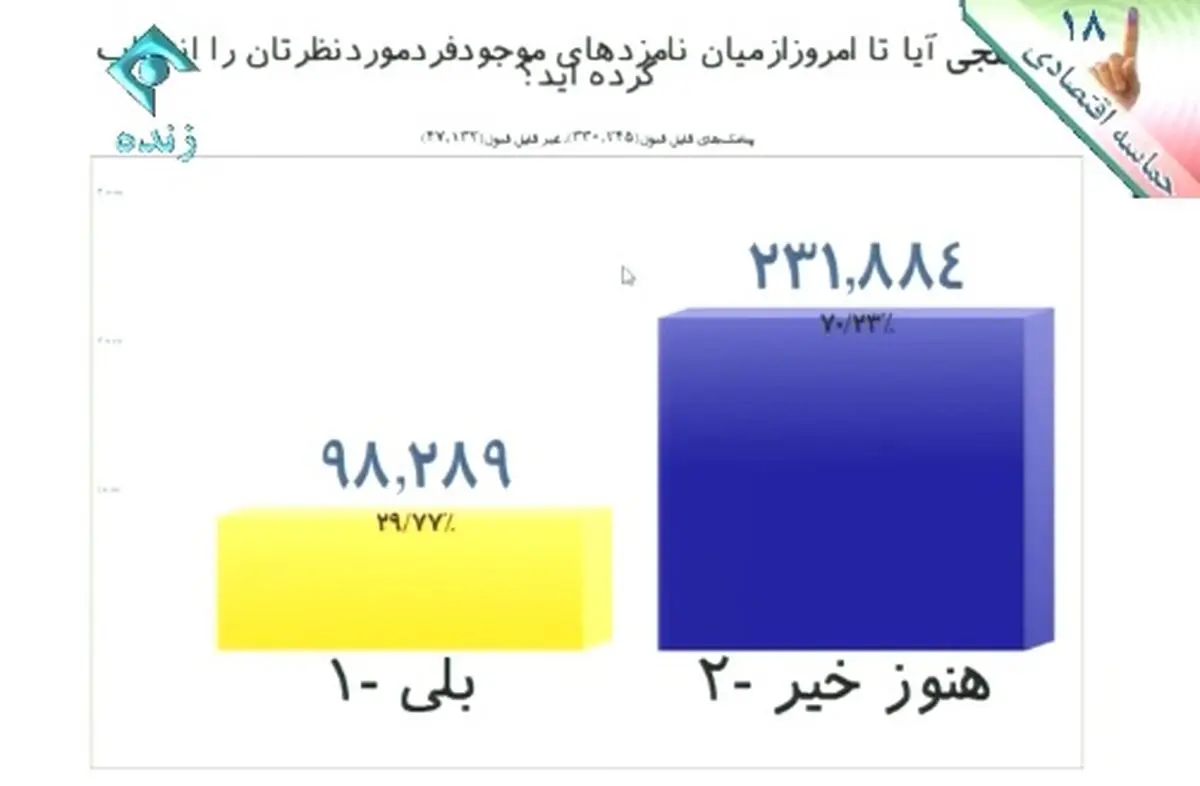 اخبار آرشیوی