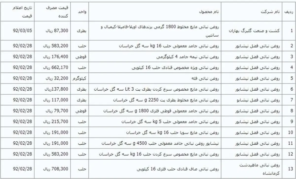 اخبار آرشیوی