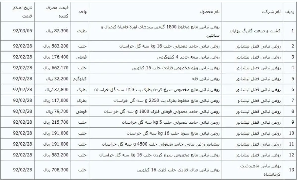 اخبار آرشیوی