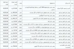اخبار آرشیوی