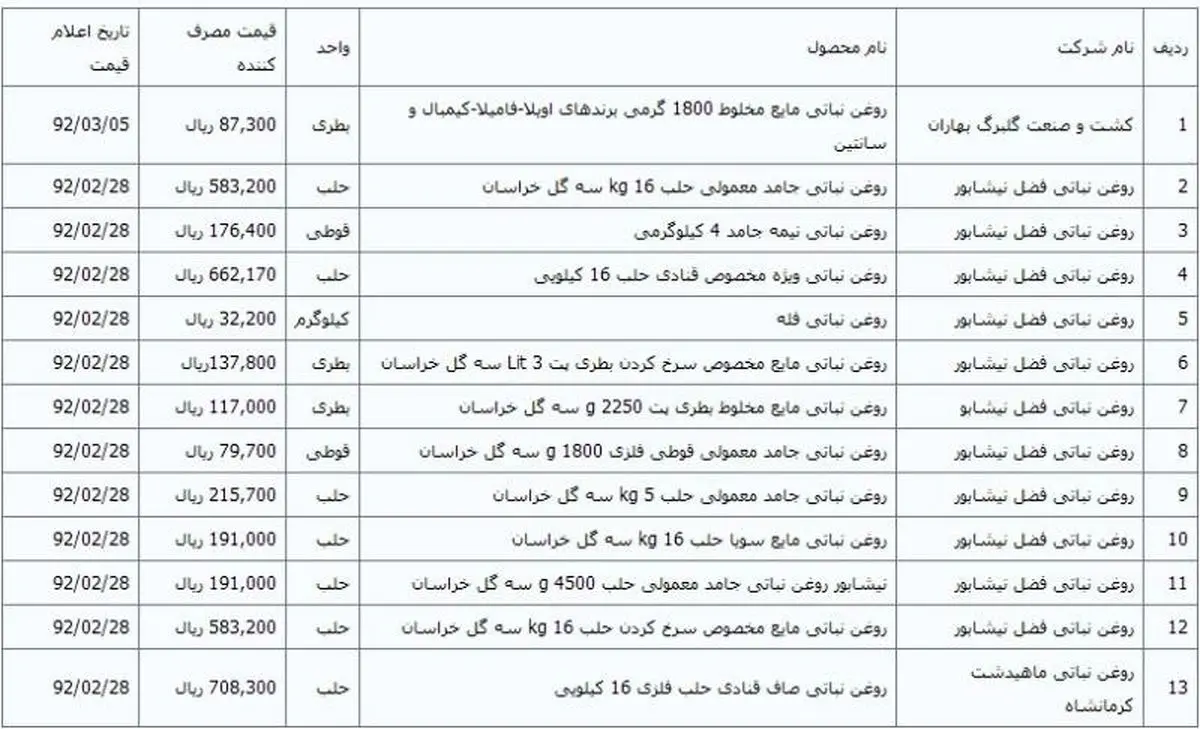اخبار آرشیوی