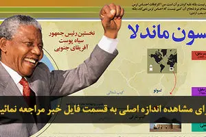 اخبار آرشیوی