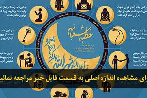 اخبار آرشیوی