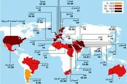 اخبار آرشیوی