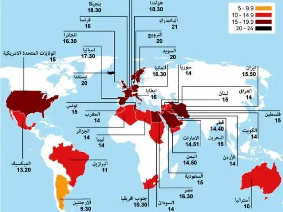 اخبار آرشیوی