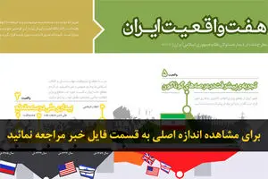 اخبار آرشیوی