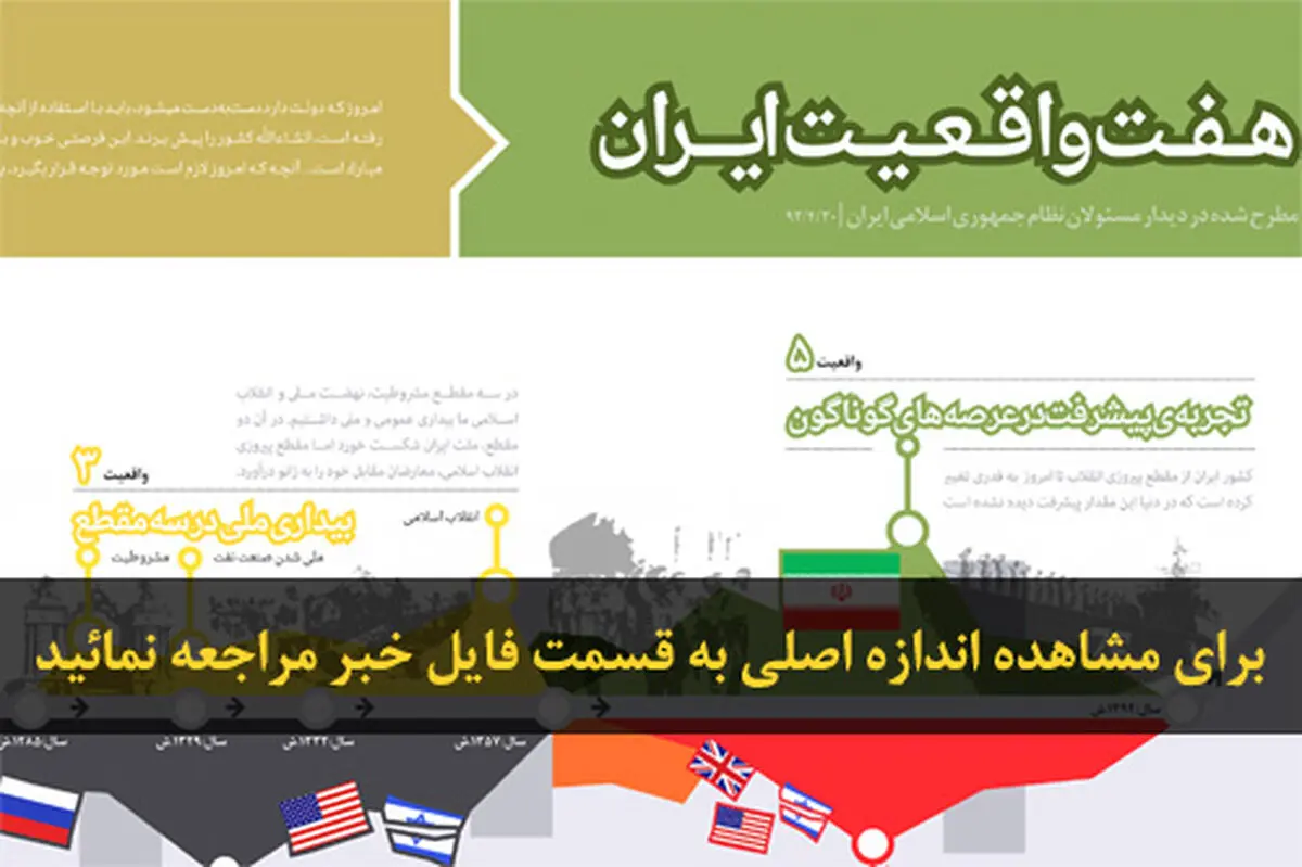اخبار آرشیوی