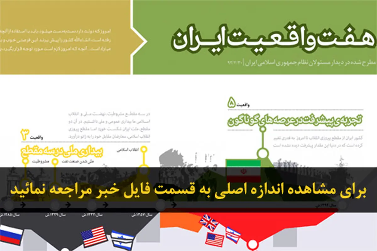 اخبار آرشیوی