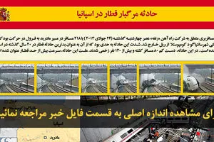 اخبار آرشیوی