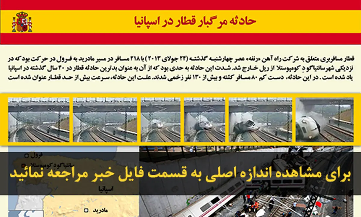 اخبار آرشیوی