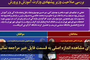 اخبار آرشیوی