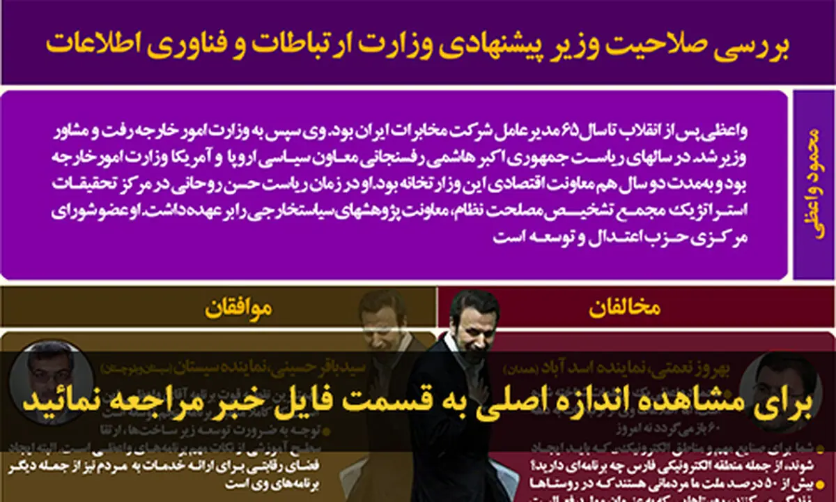 اخبار آرشیوی