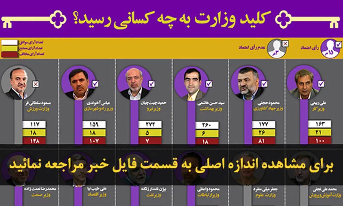 اخبار آرشیوی