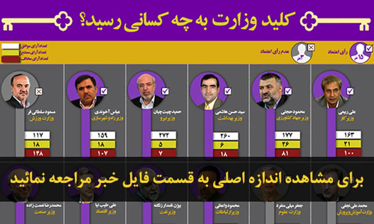 اخبار آرشیوی