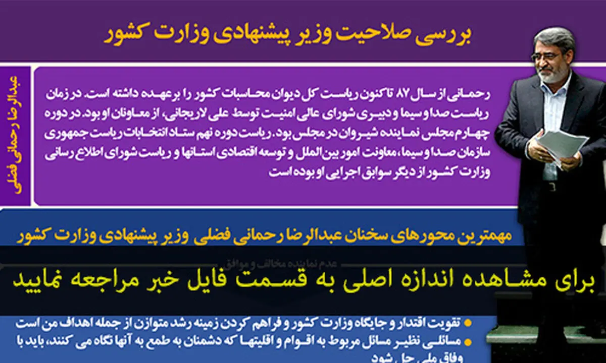 اخبار آرشیوی