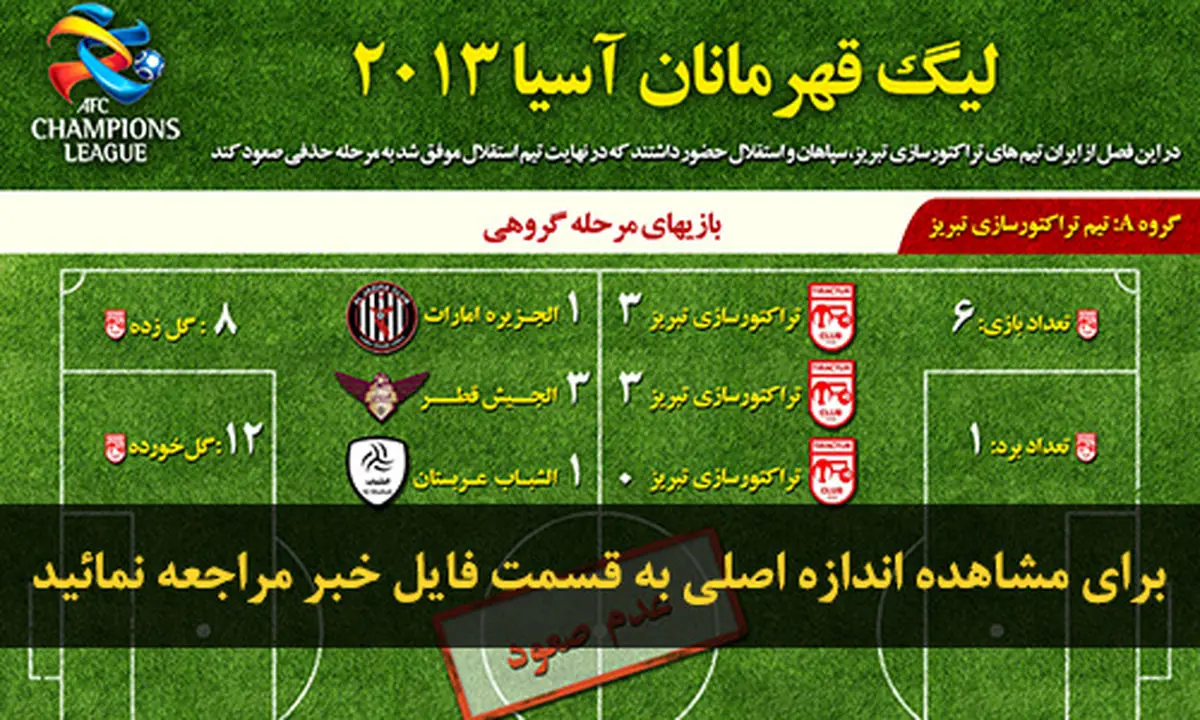 اخبار آرشیوی