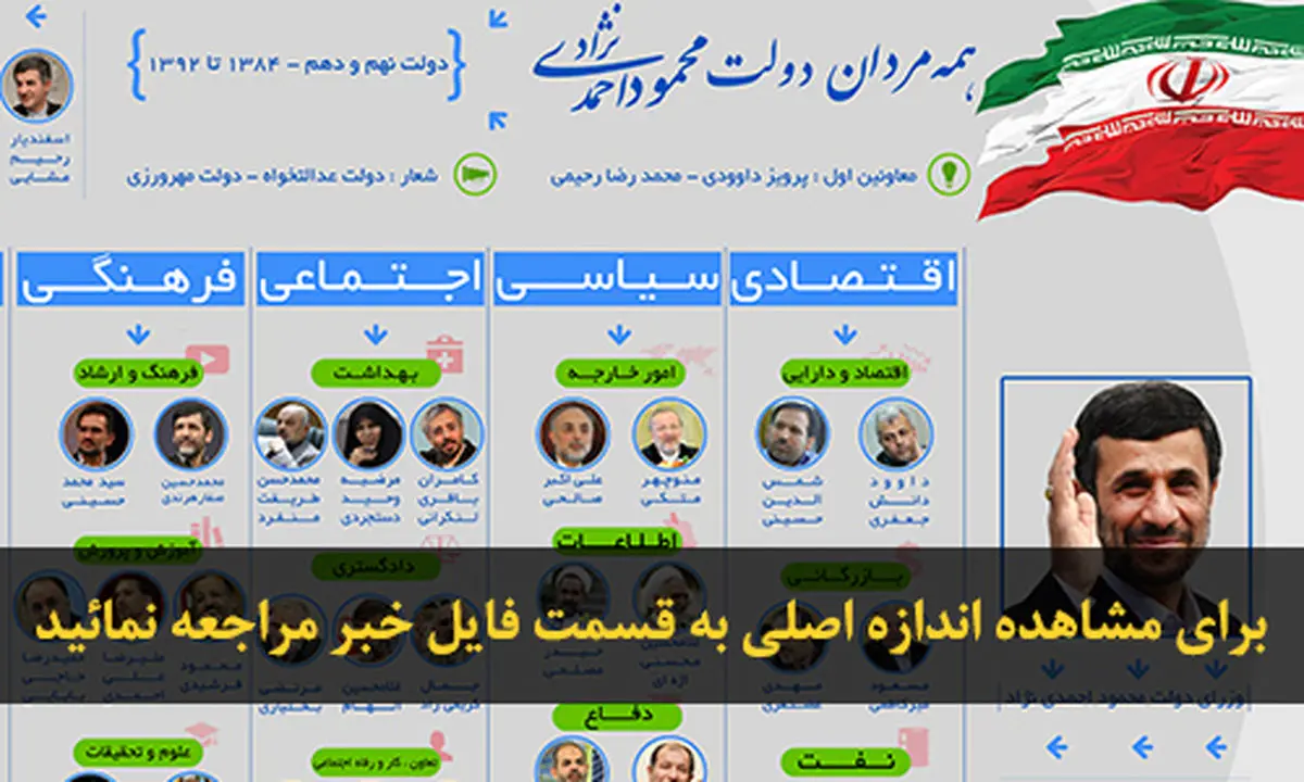 اخبار آرشیوی