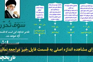 اخبار آرشیوی