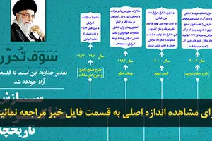 اخبار آرشیوی